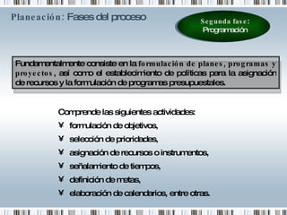 Planeación:  Fases del proceso   Segunda fase : Programación Fundamentalmente consiste en la  formulación de planes, programas y proyectos , así como el establecimiento de políticas para la asignación de recursos y la formulación de programas presupuestales.  Comprende las siguientes actividades: formulación de objetivos,  selección de prioridades,  asignación de recursos o instrumentos, señalamiento de tiempos,  definición de metas,  elaboración de calendarios, entre otras.  
