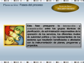 Planeación:  Fases del proceso   Tercera fase :  discusión-decisión Esta fase presupone la  interacción  y  comunicación  entre los grupos técnicos de planificación, de administración responsables de la operación de los servicios, los diferentes niveles de autoridad política y los representantes de los sectores que resultarán beneficiados o afectados con la instrumentación de planes, programas y proyectos. 