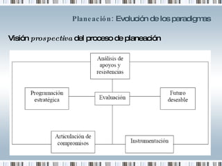 Planeación:  Evolución de los paradigmas Visión  prospectiva  del proceso de planeación 