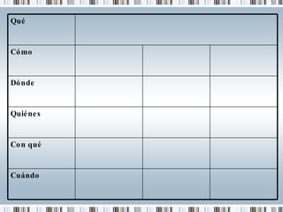 Cuándo Con qué Quiénes Dónde Cómo Qué 