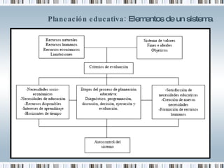 Planeación educativa:  Elementos de un sistema 
