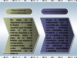Planeación de racionalización Planeación innovadora Se basa en la asignación de recursos limitados entre usuarios que compiten entre sí por los mismos recursos y va orientada hacia el logro de un futuro factible, que supone la conservación o mantenimiento del orden institucional establecido en el sistema. Busca el desarrollo institucional con el propósito de  producir cambios limitados, pero relevantes, para modificar y reorientar en el mediano y largo plazo, al sistema de orientación social de una institución. Articula los esfuerzos de diversos especialistas y sectores. 