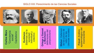CarlosMarx
“Conciencia
social”
Capitalismo
Durkheim
Sistemasdela
sociedad:
individualy
colectivo
OrtegayGasset
oManheim:
defensoresdel
perpectivismo
Weber:Defensor
delosjuiciosde
valordelas
cienciassociales
Freud:Análisis
epistemológicodel
inconsciente
SIGLO XIX: Florecimiento de las Ciencias Sociales
 