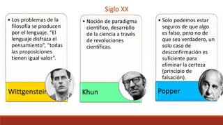 • Los problemas de la
filosofía se producen
por el lenguaje. “El
lenguaje disfraza el
pensamiento”, “todas
las proposiciones
tienen igual valor”.
Wittgenstein
• Noción de paradigma
científico, desarrollo
de la ciencia a través
de revoluciones
científicas.
Khun
• Solo podemos estar
seguros de que algo
es falso, pero no de
que sea verdadero, un
solo caso de
desconfirmación es
suficiente para
eliminar la certeza
(principio de
falsación).
Popper
Siglo XX
 