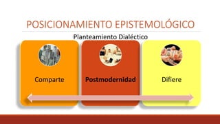 POSICIONAMIENTO EPISTEMOLÓGICO
Comparte Postmodernidad Difiere
Planteamiento Dialéctico
 