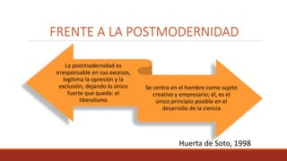 FRENTE A LA POSTMODERNIDAD
La postmodernidad es
irresponsable en sus excesos,
legitima la opresión y la
exclusión, dejando lo único
fuerte que queda: el
liberalismo
Se centra en el hombre como sujeto
creativo y empresario; él, es el
único principio posible en el
desarrollo de la ciencia
Huerta de Soto, 1998
 
