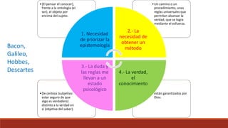 •están garantizados por
Dios.
•De certeza (subjetivo:
estar seguro de que
algo es verdadero)
distinto a la verdad en
sí (objetiva del saber).
•Un camino o un
procedimiento, unas
reglas universales que
permitan alcanzar la
verdad, que se logra
mediante el esfuerzo.
•(El pensar el conocer),
frente a la ontología (el
ser), el objeto por
encima del sujeto.
1. Necesidad
de priorizar la
epistemología
2.- La
necesidad de
obtener un
método
4.- La verdad,
el
conocimiento
3.- La duda y
las reglas me
llevan a un
estado
psicológico
Bacon,
Galileo,
Hobbes,
Descartes
 