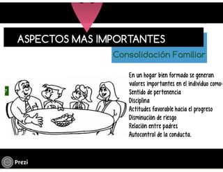 Fundamentos de la prevencion integral