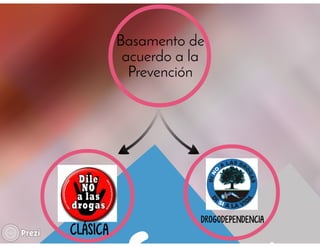 Fundamentos de la prevencion integral