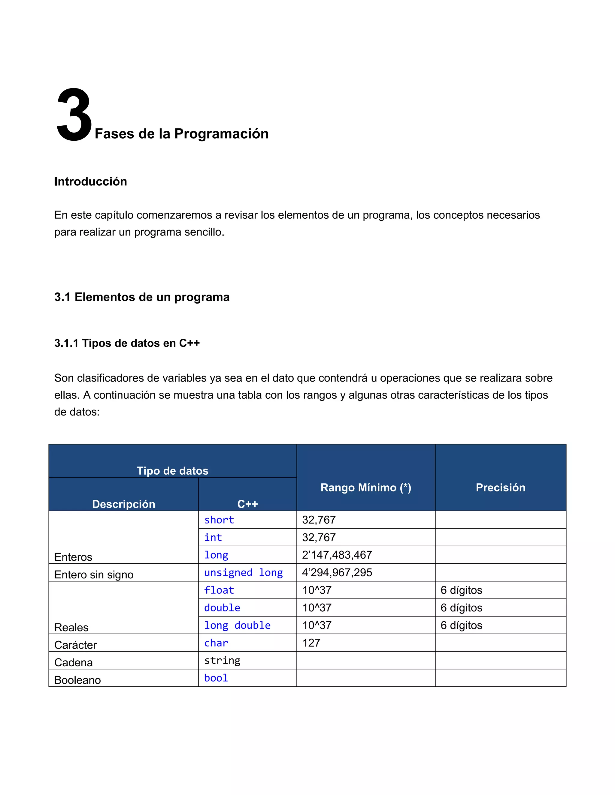 3         Fases de la Programación


Introducción

En este capítulo comenzaremos a revisar los elementos de un programa, los conceptos necesarios
para realizar un programa sencillo.




3.1 Elementos de un programa


3.1.1 Tipos de datos en C++


Son clasificadores de variables ya sea en el dato que contendrá u operaciones que se realizara sobre
ellas. A continuación se muestra una tabla con los rangos y algunas otras características de los tipos
de datos:




                   Tipo de datos
                                                      Rango Mínimo (*)                 Precisión
         Descripción                   C++
                               short               32,767
                               int                 32,767
Enteros                        long                2‟147,483,467
Entero sin signo               unsigned long       4‟294,967,295
                               float               10^37                       6 dígitos
                               double              10^37                       6 dígitos
Reales                         long double         10^37                       6 dígitos
Carácter                       char                127
Cadena                         string
Booleano                       bool
 