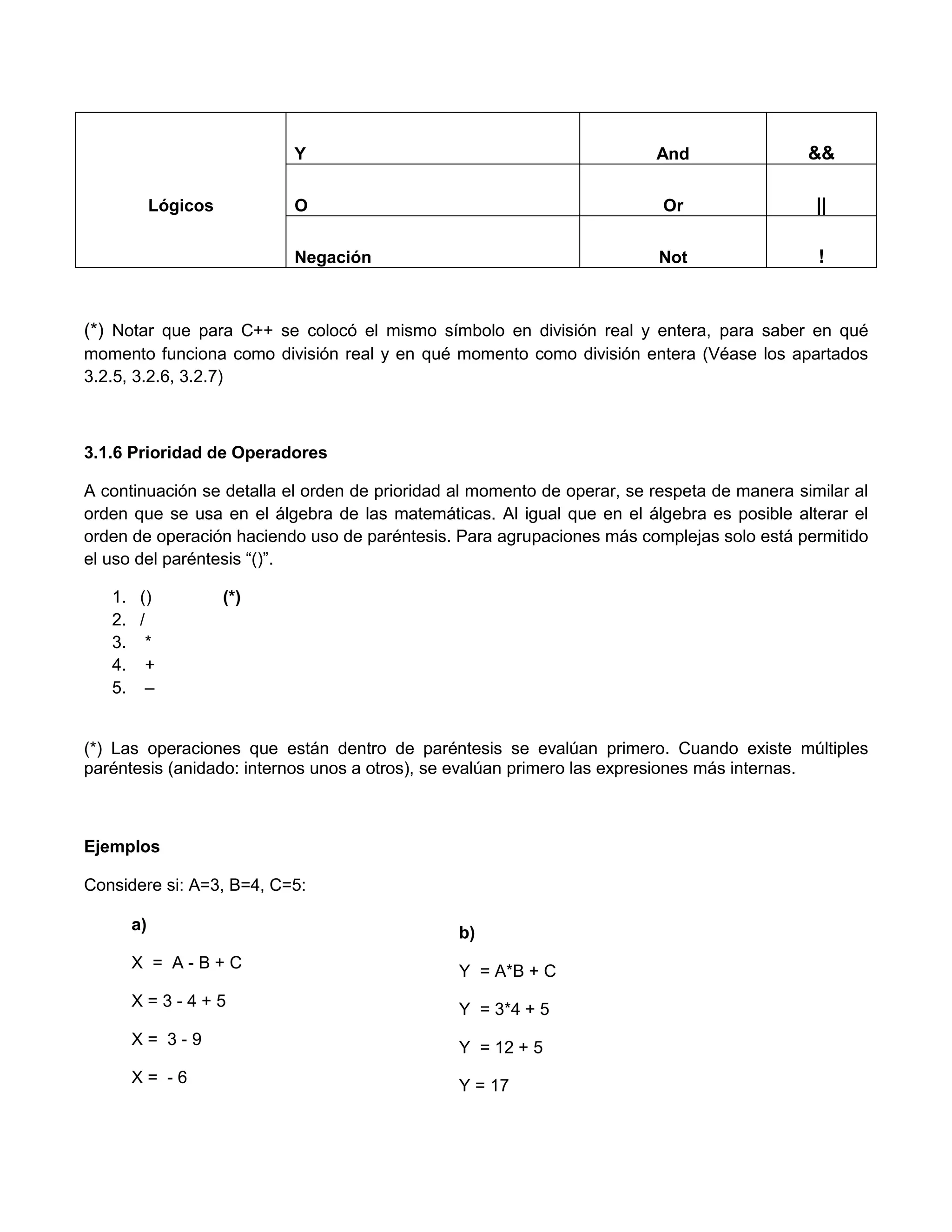 Y                                             And                 &&

           Lógicos         O                                              Or                  ||

                           Negación                                       Not                 !


(*) Notar que para C++ se colocó el mismo símbolo en división real y entera, para saber en qué
momento funciona como división real y en qué momento como división entera (Véase los apartados
3.2.5, 3.2.6, 3.2.7)



3.1.6 Prioridad de Operadores

A continuación se detalla el orden de prioridad al momento de operar, se respeta de manera similar al
orden que se usa en el álgebra de las matemáticas. Al igual que en el álgebra es posible alterar el
orden de operación haciendo uso de paréntesis. Para agrupaciones más complejas solo está permitido
el uso del paréntesis “()”.

   1. ()             (*)
   2. /
   3. *
   4. +
   5. –


(*) Las operaciones que están dentro de paréntesis se evalúan primero. Cuando existe múltiples
paréntesis (anidado: internos unos a otros), se evalúan primero las expresiones más internas.



Ejemplos

Considere si: A=3, B=4, C=5:

      a)                                        b)
      X = A-B+C                                 Y = A*B + C
      X=3-4+5                                   Y = 3*4 + 5
      X= 3-9                                    Y = 12 + 5
      X= -6                                     Y = 17
 