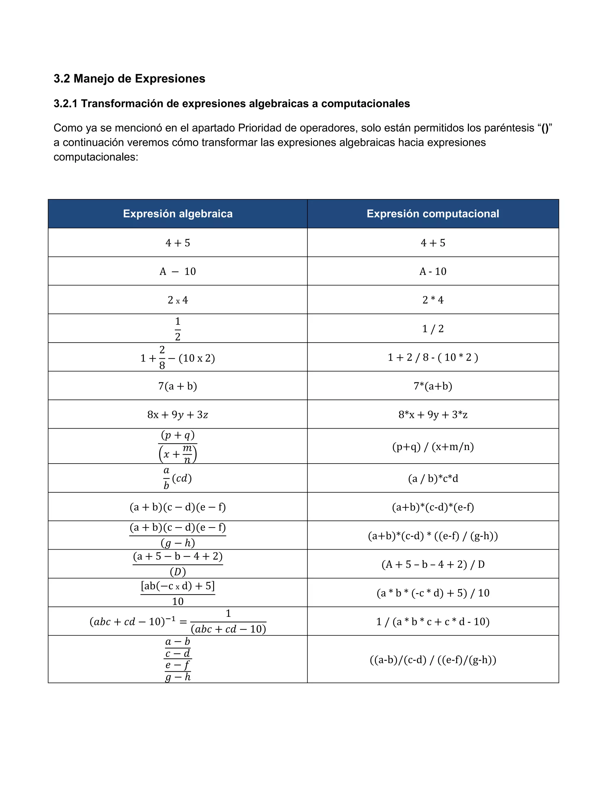 3.2 Manejo de Expresiones

3.2.1 Transformación de expresiones algebraicas a computacionales

Como ya se mencionó en el apartado Prioridad de operadores, solo están permitidos los paréntesis “()”
a continuación veremos cómo transformar las expresiones algebraicas hacia expresiones
computacionales:




              Expresión algebraica                             Expresión computacional

                         4+5                                               4+5

                                                                           A - 10

                         2x4                                                2*4

                                                                            1/2

                                                                   1 + 2 / 8 - ( 10 * 2 )

                     7(a + b)                                             7*(a+b)

                                                                      8*x + 9y + 3*z

                                                                    (p+q) / (x+m/n)
                     (         )

                                                                        (a / b)*c*d

                                                                    (a+b)*(c-d)*(e-f)

                                                               (a+b)*(c-d) * ((e-f) / (g-h))

                                                                  (A + 5 – b – 4 + 2) / D
                 [                 ]
                                                                 (a * b * (-c * d) + 5) / 10

                                                                 1 / (a * b * c + c * d - 10)


                                                               ((a-b)/(c-d) / ((e-f)/(g-h))
 
