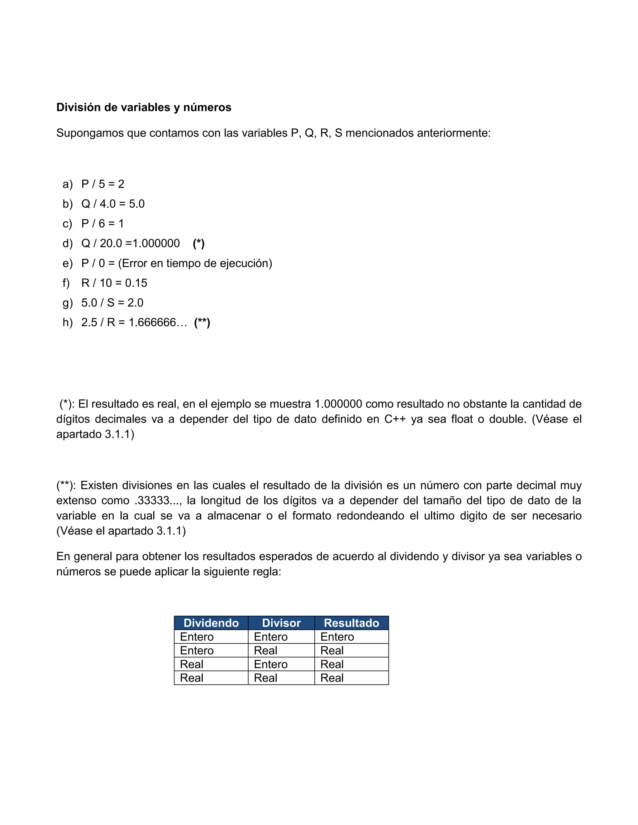 División de variables y números

Supongamos que contamos con las variables P, Q, R, S mencionados anteriormente:



 a) P / 5 = 2
 b) Q / 4.0 = 5.0
 c) P / 6 = 1
 d) Q / 20.0 =1.000000    (*)
 e) P / 0 = (Error en tiempo de ejecución)
 f)   R / 10 = 0.15
 g) 5.0 / S = 2.0
 h) 2.5 / R = 1.666666… (**)




(*): El resultado es real, en el ejemplo se muestra 1.000000 como resultado no obstante la cantidad de
dígitos decimales va a depender del tipo de dato definido en C++ ya sea float o double. (Véase el
apartado 3.1.1)



(**): Existen divisiones en las cuales el resultado de la división es un número con parte decimal muy
extenso como .33333..., la longitud de los dígitos va a depender del tamaño del tipo de dato de la
variable en la cual se va a almacenar o el formato redondeando el ultimo digito de ser necesario
(Véase el apartado 3.1.1)

En general para obtener los resultados esperados de acuerdo al dividendo y divisor ya sea variables o
números se puede aplicar la siguiente regla:



                       Dividendo       Divisor     Resultado
                       Entero         Entero       Entero
                       Entero         Real         Real
                       Real           Entero       Real
                       Real           Real         Real
 