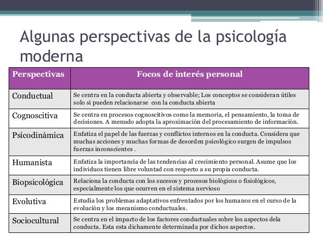 Fundamentos de la psicología Robert Baron