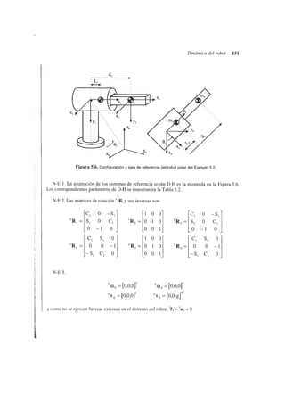 Fundamentos de la robotica