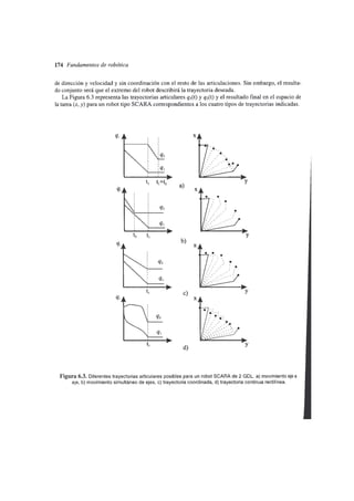 Fundamentos de la robotica