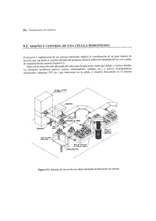 Fundamentos de la robotica