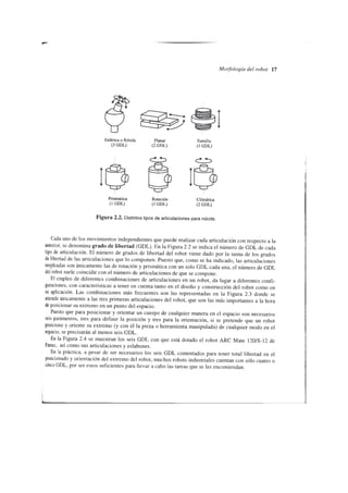 Fundamentos de la robotica