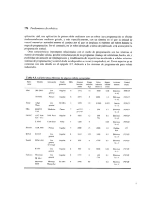 Fundamentos de la robotica