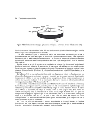 Fundamentos de la robotica