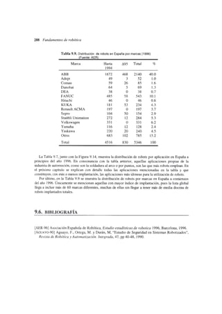 Fundamentos de la robotica