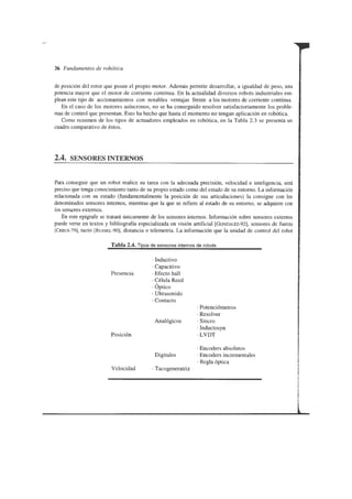 Fundamentos de la robotica