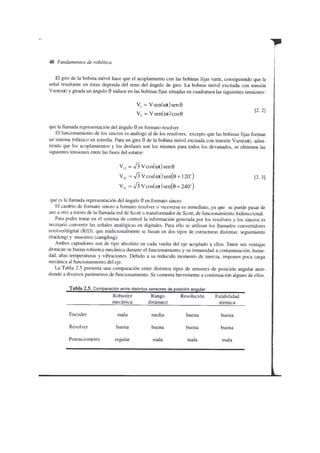 Fundamentos de la robotica