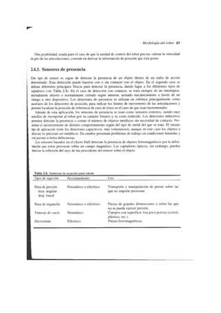 Fundamentos de la robotica