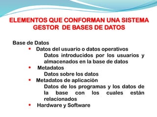 ELEMENTOS QUE CONFORMAN UNA SISTEMA
GESTOR DE BASES DE DATOS
Base de Datos
• Datos del usuario o datos operativos
Datos introducidos por los usuarios y
almacenados en la base de datos
• Metadatos
Datos sobre los datos
• Metadatos de aplicación
Datos de los programas y los datos de
la base con los cuales están
relacionados
• Hardware y Software
 