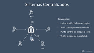 inTechractive.com
Sistemas Centralizados
Desventajas:
• La institución define sus reglas.
• Altos costos por transacciones...