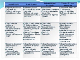 Fundamentos de la teoria de la planificacion | PPT