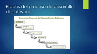 Etapas del proceso de desarrollo
de software
 