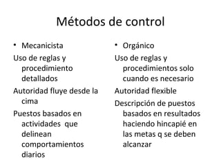 Métodos de control
• Mecanicista              • Orgánico
Uso de reglas y            Uso de reglas y
  procedimiento              procedimientos solo
  detallados                 cuando es necesario
Autoridad fluye desde la   Autoridad flexible
  cima                     Descripción de puestos
Puestos basados en           basados en resultados
  actividades que            haciendo hincapié en
  delinean                   las metas q se deben
  comportamientos            alcanzar
  diarios
 