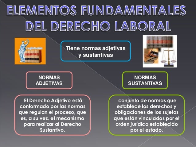 Fundamentos del derecho laboral