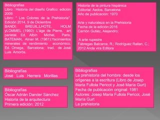 Bibliografías
Libro : Historia del diseño Grafico: edición
2009
Libro: " Los Colores de la Prehistoria",
Edición 2014, 9 de Diciembre
BANDI; BREUIL;LHOTE. HOLM
yLOMMEL (1960): L'áge de Pierre, art
parietal. Ed. Albín Michel, Paris.
BATEMAN, Alnan M. (1961):Yacimientos
minerales de rendimiento económico.
Ed. Omega, Barcelona; trad. de José
Luis Amorós.
Historia de la pintura hispánica
Editorial: Aedos, Barcelona
Año de publicación: 1970
Arte y naturaleza en la Prehistoria
Fecha de la edición:2016
Carrión Gutiéz, Alejandro;
A arte rupestre
Fábregas Balcarce, R.; Rodríguez Rallan, C.;
2012 Anda vira Editora
Bibliografías
José Luis Herrera Morillas
Bibliografías
Óscar Adrián Dander Sánchez
Historia de la arquitectura
Primera edición: 2012
Bibliografías
La prehistoria del hombre: desde los
orígenes a la escritura (Libro de Josep
Maria Fullola Pericot y José María Gurt)
Fecha de publicación original: 1981
Autores: Josep Maria Fullola Pericot, José
María Gurt
La prehistoria
 