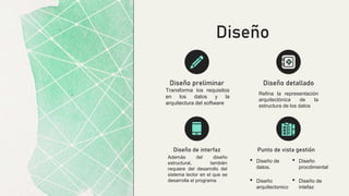 Diseño
Refina la representación
arquitectónica de la
estructura de los datos
Diseño detallado
Además del diseño
estructural, también
requiere del desarrollo del
sistema lector en el que se
desarrolla el programa
Diseño de interfaz
• Diseño de
datos.
• Diseño
arquitectonico
• Diseño
procdimental
• Diseño de
intefaz
Punto de vista gestión
Transforma los requisitos
en los datos y la
arquitectura del software
Diseño preliminar
 