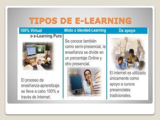 TIPOS DE E-LEARNING
 