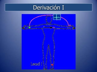 Derivación I
 