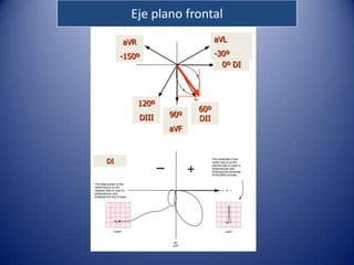 Eje plano frontal
     aVR                      aVL

     -150º                    -30º
                                0º DI



           120º
                        60º
           DIII   90º   DII
                  aVF



DI
 