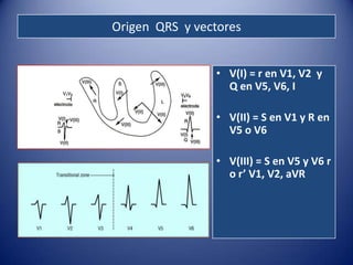Origen QRS y vectores


                • V(I) = r en V1, V2 y
                  Q en V5, V6, I

                • V(II) = S en V1 y R en
                  V5 o V6

                • V(III) = S en V5 y V6 r
                  o r’ V1, V2, aVR
 