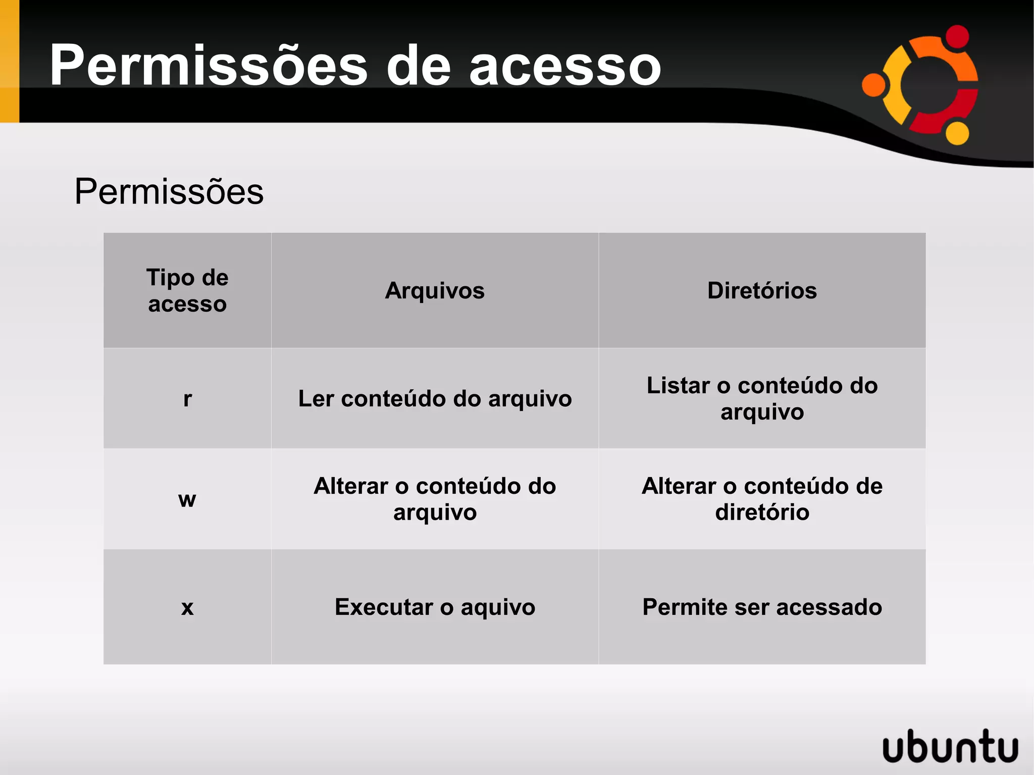 Permissões de acesso

Permissões

   Tipo de
                    Arquivos                Diretórios
   acesso


                                       Listar o conteúdo do
      r      Ler conteúdo do arquivo
                                              arquivo


              Alterar o conteúdo do    Alterar o conteúdo de
     w
                      arquivo                 diretório



     x          Executar o aquivo      Permite ser acessado
 