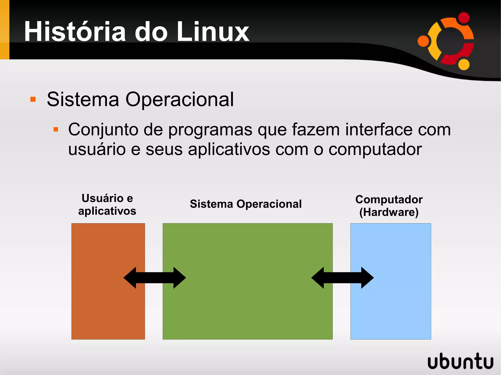 História do Linux

   Sistema Operacional
       Conjunto de programas que fazem interface com
        usuário e seus aplicativos com o computador

          Usuário e                          Computador
                       Sistema Operacional
         aplicativos                         (Hardware)
 
