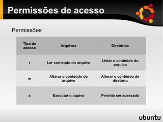 Permissões de acesso

Permissões

   Tipo de
                    Arquivos                Diretórios
   acesso


                                       Listar o conteúdo do
      r      Ler conteúdo do arquivo
                                              arquivo


              Alterar o conteúdo do    Alterar o conteúdo de
     w
                      arquivo                 diretório



     x          Executar o aquivo      Permite ser acessado
 