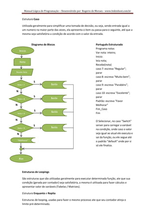 Manual Lógica de Programação – Desenvolvido por Rogerio de Moraes - www.linkinhost.com.br


         Estrutura Caso

         Utilizada geralmente para simplificar uma tomada de decisão, ou seja, sendo entrada igual a
         um numero na maior parte das vezes, ela apresenta o item ou passa para o seguinte, até que a
         mesma seja satisfatória a condição de acordo com o valor da entrada.


                 Diagrama de Blocos                                    Português Estruturado
                                                                       Programa notas
      Inicio
                                                                       Var nota: inteiro;
                                                                       Inicio:
      Nota                                                             leia nota;
                                                                       Recebe(nota)
                                                                       caso 7: escreva “Regular”;
Recebe Nota                                                            parar
                                                                       caso 8: escreva “Muito bem”;
                   S                                                   parar
    Nota = 7                      Saída                                caso 9: escreva “Parabéns”;
                                                                       parar
N
                                                                       caso 10: escreva “Excelente”;
                   S                                                   parar
    Nota = 8                      Saída
                                                                       Padrão: escreva “Favor
N                                                                      Melhorar”
                                                                       Fim_Caso
                   S              Saída
    Nota = 9                                                           Fim

N                                                                      O Selecionar, no caso “Switch”
                  S                                                    server para carregar a variável
    Nota = 9                      Saída
                                                                       na condição, onde caso o valor
N                                                                      seja igual ao atual ele executa e
                                                                       sai da função, ou ele segue até
    “Melhorar”                                                         o padrão “default” onde por si
                                                                       só ele finaliza.



     Fim



         Estruturas de Loopings

         São estruturas que são utilizadas geralmente para executar determinada função, ate que sua
         condição (gerada por contador) seja satisfatória, a mesma é utilizada para fazer cálculos e
         apresentar valor de variáveis (Tabelas / Matrizes).

         Estrutura Enquanto e Repita

         Estruturas de looping, usadas para fazer o mesmo processo ate que seu contador atinja o
         limite pré-determinado.
 