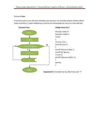 Manual Lógica Aplicada Ao C – Desenvolvido por Rogerio de Moraes - www.linkinhost.com.br




Estrutura Para

A estrutura para é uma das mais utilizadas, pois já possui um contador próprio. Desde ordenar
textos (classificar / ordem alfabética) a controle de manipulação de matriz é a mais indicada.

      Estrutura Para                                   Código Fonte Em C

                                                       #include <stdio.h>
                  Inicio
                                                       #include <stdlib.h>
                                                       main()
                 n←0                                   }
                                                       int num, x=0, r;
                                           N           for(x=0;x<5;x++)
             i ← 1; i ≤ 20; i++                        {
                 S                                     printf("Informe A Nota ");
                                                       scanf("%d",&num);
                 n←n+1
                                                       r=num+3;
                                                       printf("nNumero %dn",r);
                     n                                 }
                                                       getch();
                                                       }

                     Fim
                                       Importante! O Contador do For, Não Precisa Ser “i”
 