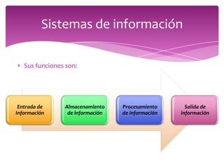 Fundamentos de los sistemas de información | PPTX