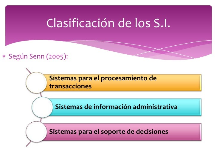 Fundamentos de los sistemas de información