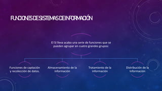 Fundamentos de los sistemas de información exposición.pptx
