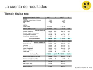 La cuenta de resultados
Tienda física real:
Fuente: Guillermo de Haro
 