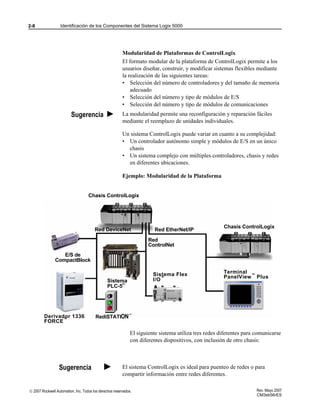 Fundamentos del sistema rslogix5000 lvl1 control logix | PDF